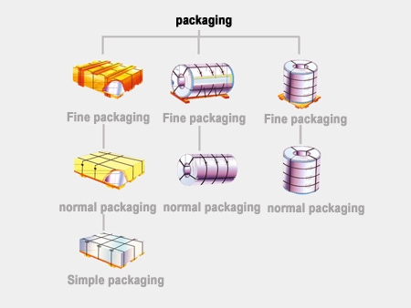 Product packaging