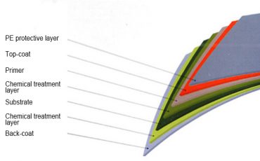 PCM Color Sheet