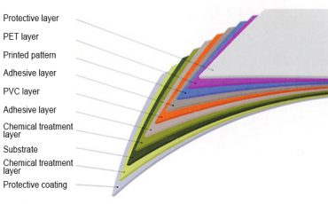 VCM Steel Sheet