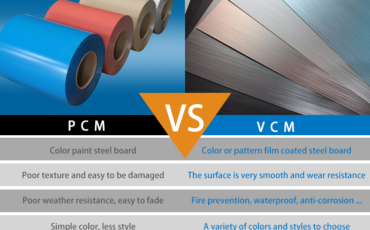 The environmental protection of coated steel plate