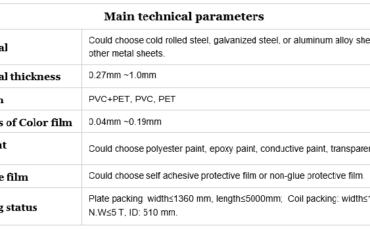 The Production Advantages Of Jiangyin Himei