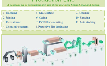 Introduction Of Jiangyin Himei Metal Sheet Lamination Technology